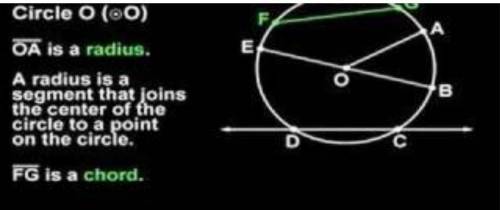 What is the diameter, chord , semicircle, radius, circumference,arc of an round table