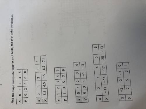 Find the slope and y intercept for each table, and then write an equation