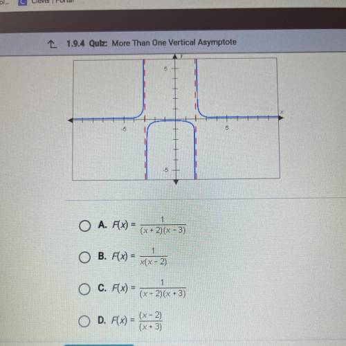 HELP! Which of the following rational functions is graphed below?