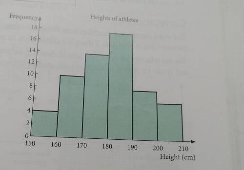 5. The histogram shows the heights of the 60 athletes in the Indian athletics team. a) Calculate an