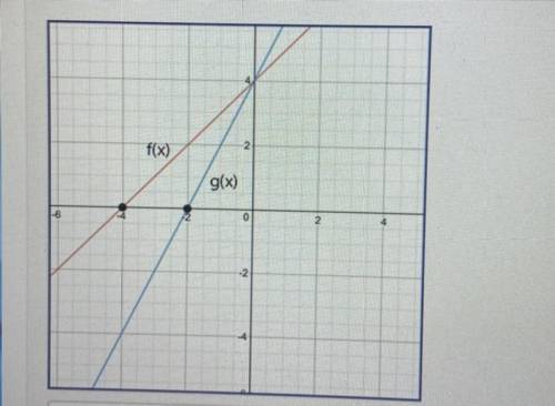 Given f(x) and g(x) = f(k•x), use the graph to determine the value of k.

Answer Choices:
A. -2
B.