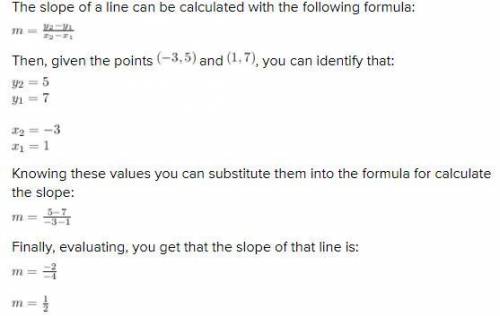 What is the slope of the line that passes through the points (-3, 5) and (1, 7)?