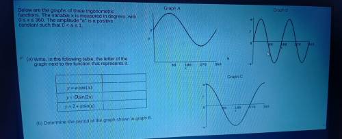 Below are the graphs of three trigonometric functions. The variable x is measured in degrees, with