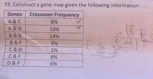 Construct a Gene map given the following information. (See Picture Below)