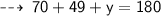 \qquad \sf  \dashrightarrow \: 70\degree + 49\degree + y = 180\degree