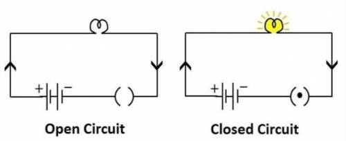 Draw a simple circuit that lights up a bulb.