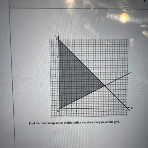 Find the three inequalities which define the shaded region on the prid.
Answer
[5]