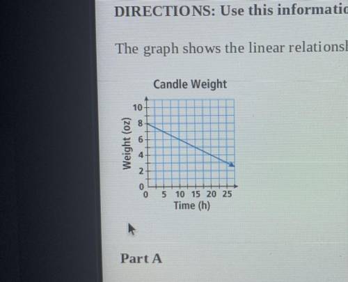 DIRECTIONS: Use this information to answer Parts A and B.

The graph shows the linear relationship