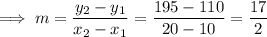 \implies m=\dfrac{y_2-y_1}{x_2-x_1}=\dfrac{195-110}{20-10}=\dfrac{17}{2}