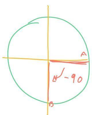 Which of the following would result in a clockwise rotation?
R180°
R-90°
R90 °
R270°