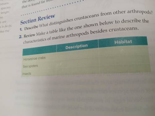 Make a table like the one shown below to describe the characteristics of marine arthropods besides