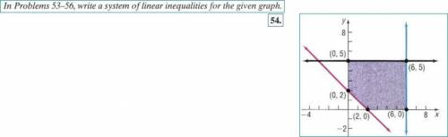 Write system of linear inequalities from the given graph