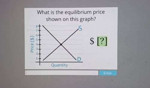 What is the equilibrium price shown on this graph