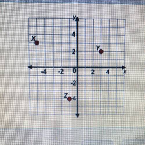 On the coordinate plane shown, what is the distance from point Y to point Z? Round

your answer to