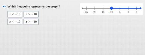 Which inequality represents the graph
Helllp