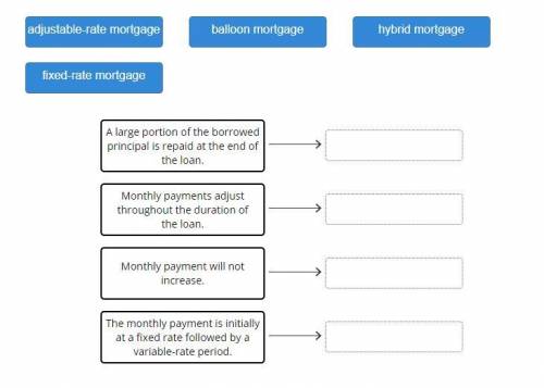 Match each type of mortgage to the feature described.