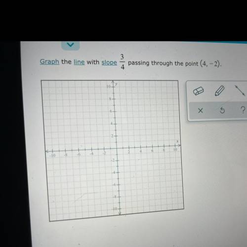 Graph the line with slope 3/4 passing through the point (4,-2)
