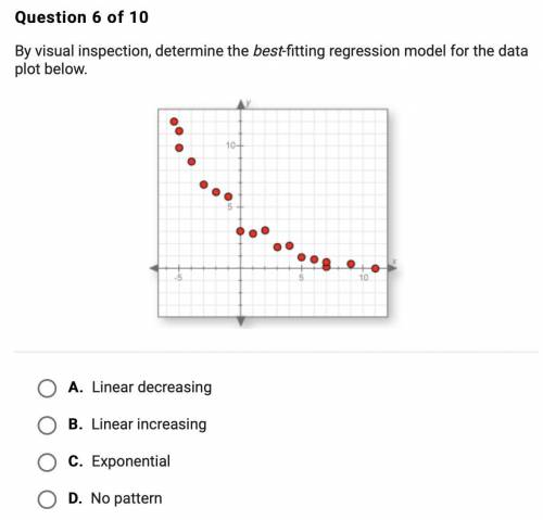 PLEASE HELP! By visual inspection, determine the best-fitting regression model for the data plot be