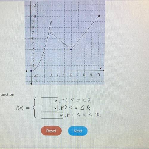 The graph represents the piecewise function
f(x) =