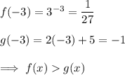 f(-3)=3^{-3}=\dfrac{1}{27}\\\\g(-3)=2(-3)+5=-1\\\\\implies f(x)  g(x)