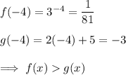 f(-4)=3^{-4}=\dfrac{1}{81}\\\\g(-4)=2(-4)+5=-3\\\\\implies f(x)  g(x)