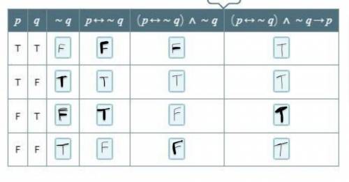 Need help solving this problem