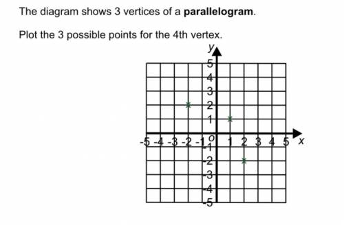 The diagram shows 3 vertices of a parallelogram. Plot the 3 possible points for the 4th vertex.
