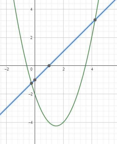 Ejercicio volúmen de sólidos

La región R del plano entre las curvas Y= X^2-3x-2; Y=x-1 es la base