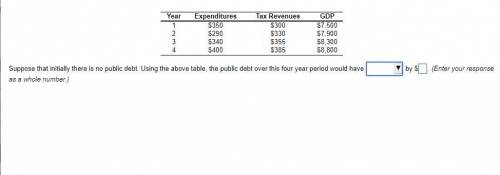 Need help!

Suppose that initially there is no public debt. Using the above table, the public deb