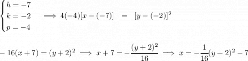\begin{cases} h=-7\\ k=-2\\ p=-4 \end{cases}\implies 4(-4)[x-(-7)]~~ = ~~[y-(-2)]^2 \\\\\\ -16(x+7)=(y+2)^2\implies x+7=-\cfrac{(y+2)^2}{16}\implies x=-\cfrac{1}{16}(y+2)^2-7