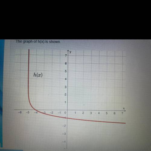 The graph of h(x) is shown

What are the intercepts and asymptote(s) of h(x)? Explain how to find