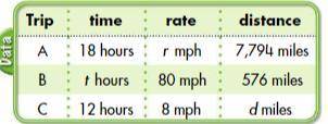 In 1 through 3, use the following table to find the missing variables.

1. Rate of the vehicle in