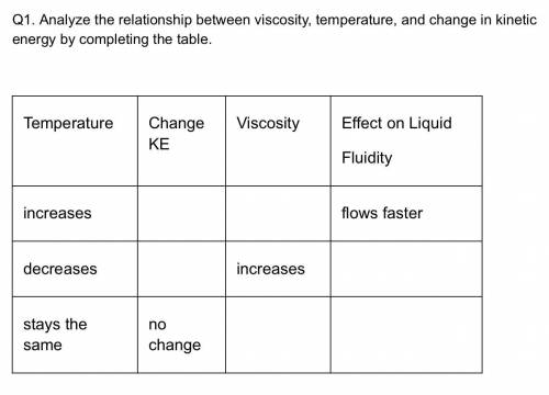 Analyze the relationship between viscosity, temperature, and change in kinetic energy by completing