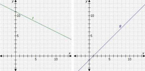 Select the correct answer. The graphs represent functions f and g. What is the value of (f + g)(4)?
