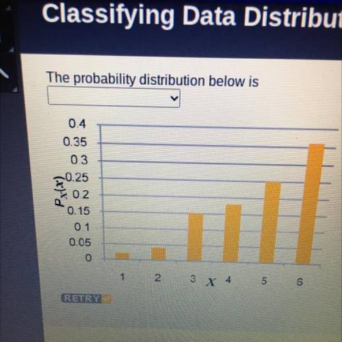 The probability distribution below is?
The answer is not positively skewed
