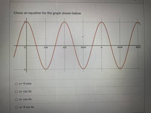 Chose an equation for the graph show below: