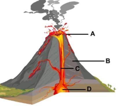 !GIVING BRAINLIEST!

Select the correct location on the image.
In this image of a volcano, which l