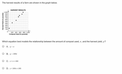 100  POINTS!!!

The harvest results of a farm are shown in the graph below.
Which equation