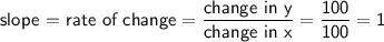 \textsf{slope = rate of change}=\sf\dfrac{change \ in \ y}{change \ in \ x}=\dfrac{100}{100}=1