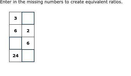 Enter The Missing Numbers To Create Equivalent Ratios