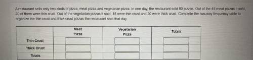 A restaurant sells only two kinds of pizza, meat pizza and vegetarian pizza. In one day, the restau