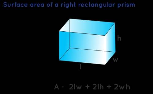 Find the surface area of the right rectangular prism shown below.
units^2