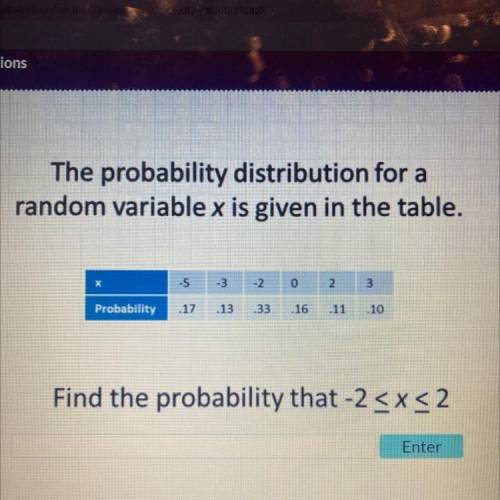 The probability distribution for a

random variable x is given in the table.
-5
-3
-2
0
2
3
Probab