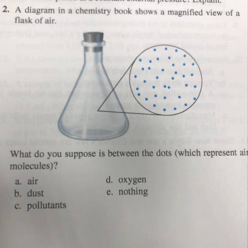 2. A diagram in a chemistry book shows a magnified view of a

flask of air. What do you suppose is