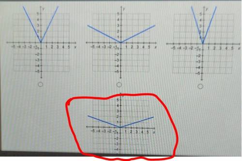 Which graph represents the function f(x) = 1/3|x|?