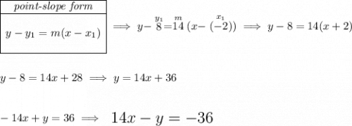 \begin{array}{|c|ll} \cline{1-1} \textit{point-slope form}\\ \cline{1-1} \\ y-y_1=m(x-x_1) \\\\ \cline{1-1} \end{array}\implies y-\stackrel{y_1}{8}=\stackrel{m}{14}(x-\stackrel{x_1}{(-2)}) \implies y -8= 14 (x +2) \\\\\\ y-8=14x+28\implies y=14x+36 \\\\\\ -14x+y=36\implies {\Large \begin{array}{llll} 14x-y=-36 \end{array}}