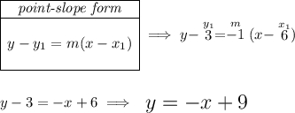 \begin{array}{|c|ll} \cline{1-1} \textit{point-slope form}\\ \cline{1-1} \\ y-y_1=m(x-x_1) \\\\ \cline{1-1} \end{array}\implies y-\stackrel{y_1}{3}=\stackrel{m}{-1}(x-\stackrel{x_1}{6}) \\\\\\ y-3=-x+6\implies {\Large \begin{array}{llll} y=-x+9 \end{array}}