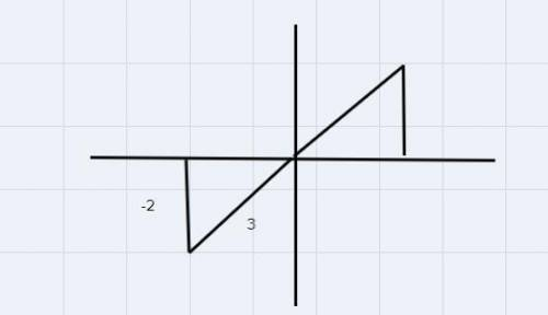 if sin x =-2/3 and tan =0, find cos x and cot x. draw a diagram to show where angle x is found in a