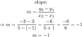 \begin{gathered} \text{slope:} \\ m=\frac{y_2-y_1}{x_2-x_1} \\ \Rightarrow m=\frac{-3-3}{5-(-1)}=\frac{-6}{5+1}=\frac{-6}{6}=-1 \\ m=-1 \end{gathered}